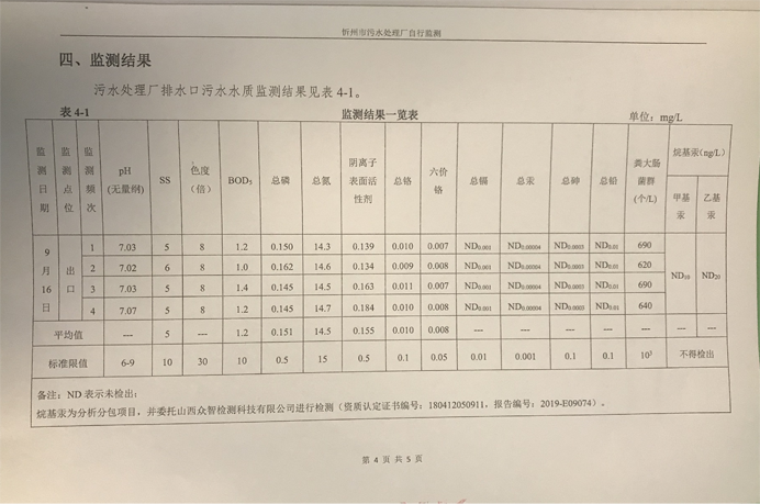 692污水9月份運行穩(wěn)定，水質(zhì)穩(wěn)定達標(biāo).png