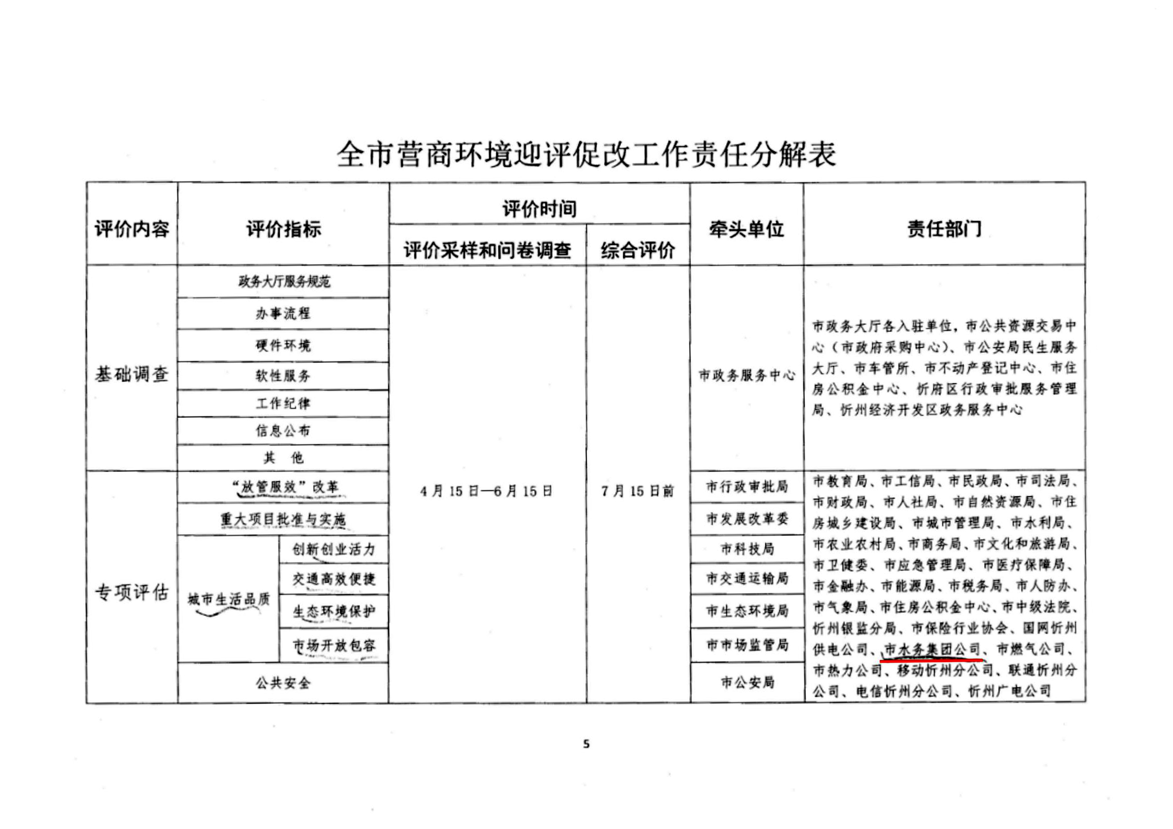 關(guān)于認(rèn)真做好全市營商環(huán)境迎評(píng)促改工作的通知05.jpg