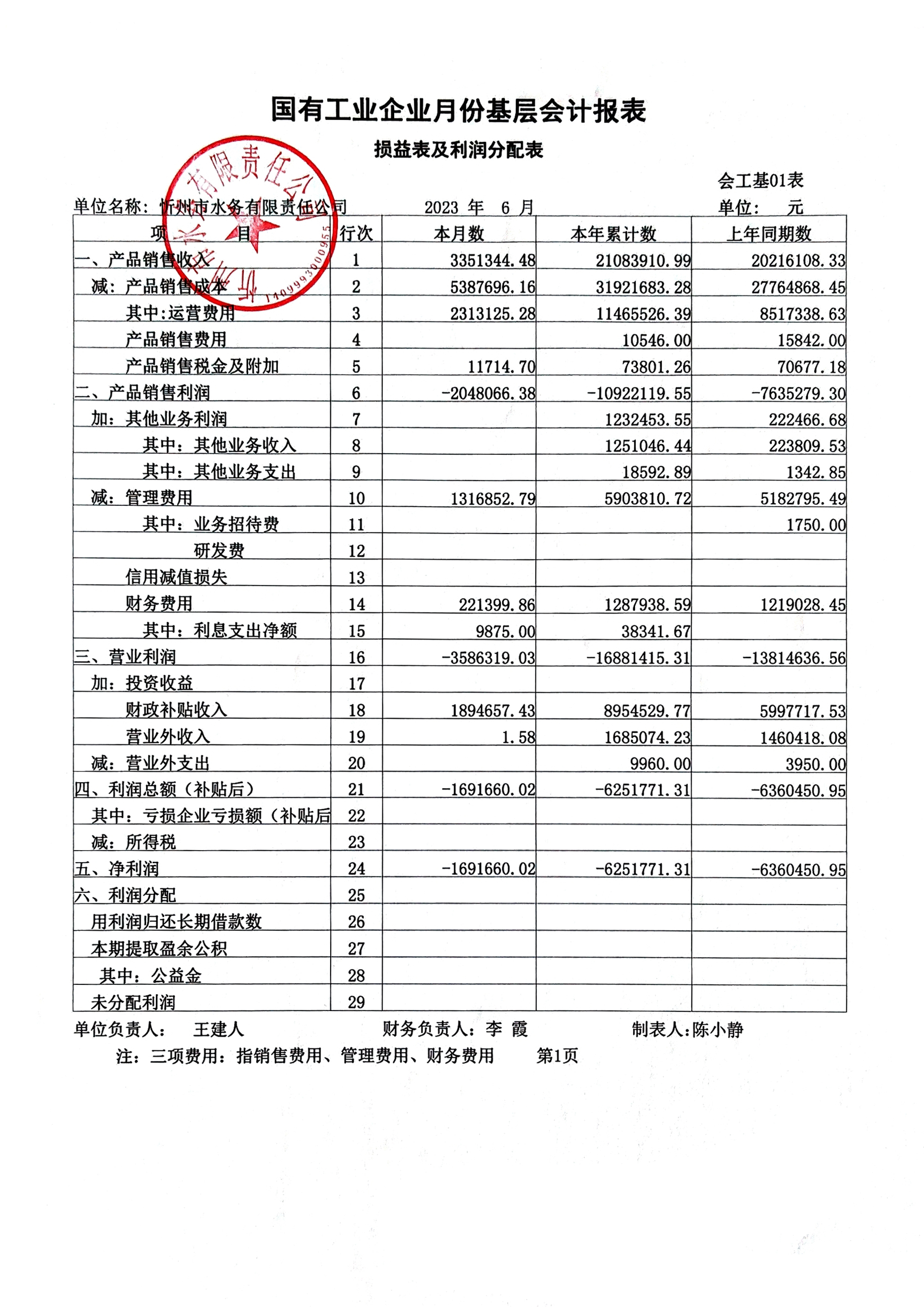 忻州水務(wù)2023年第二季度財務(wù)報表公示.jpg